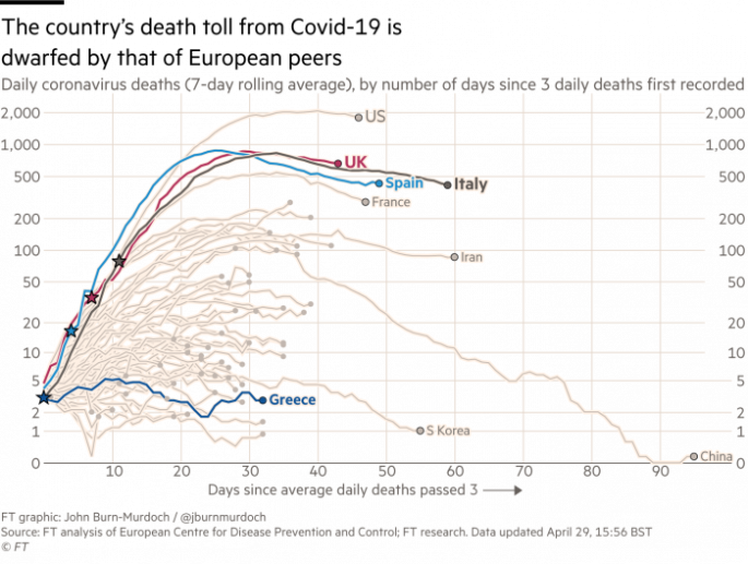 diagrammata-financial-times-koronoios-ellada.jpg